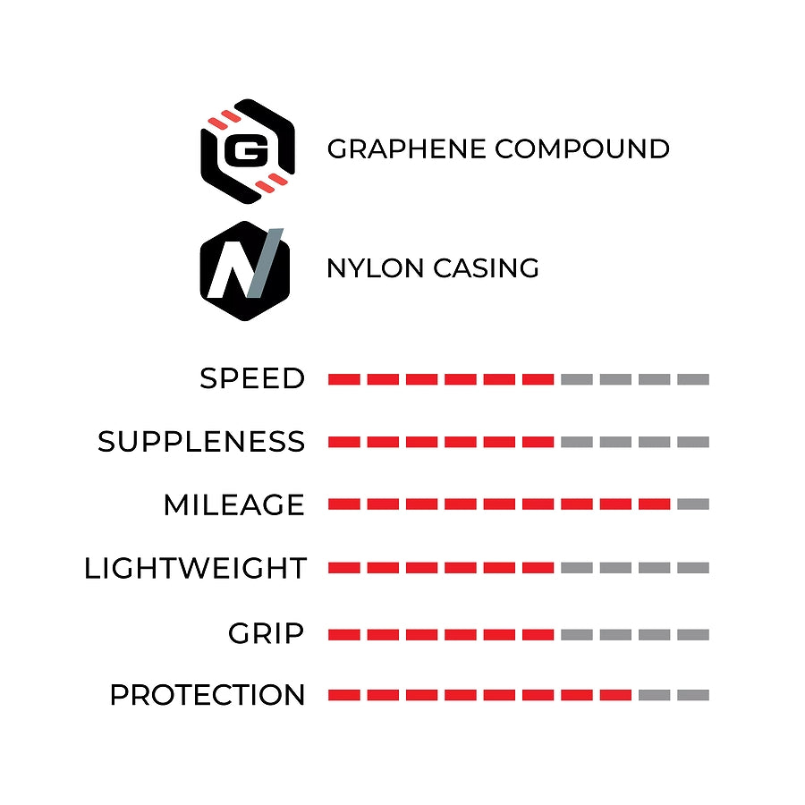 Vittoria Zaffiro Pro Graphene 2.0 clincher Road Bike Tire | 700 x 28c
